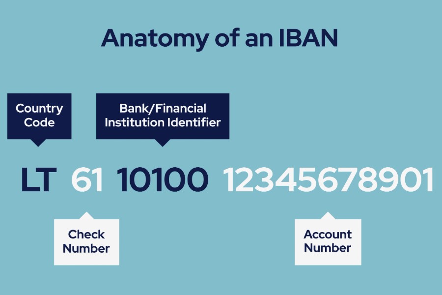 Что такое расчетный счет iban